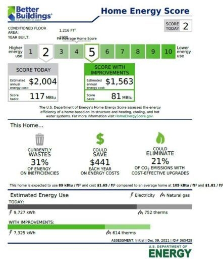 Energy Efficiency Empowerment (E3)