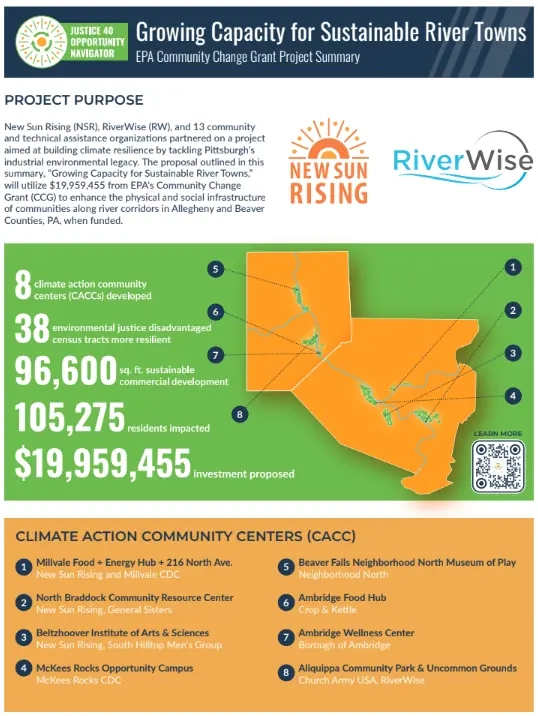 Coordinated Climate Resilient Development